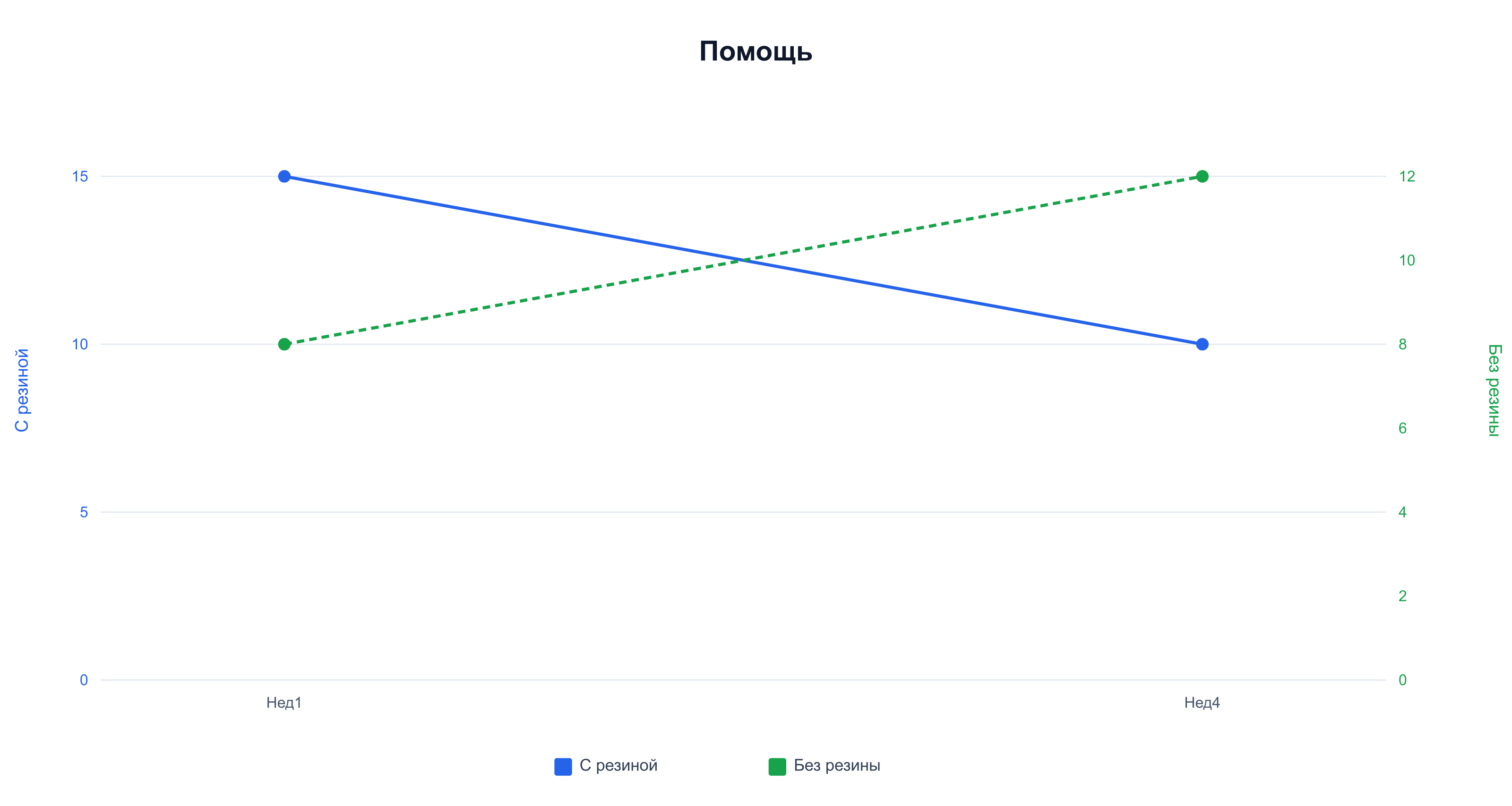 Помощь: отжимания с резиной и без резины