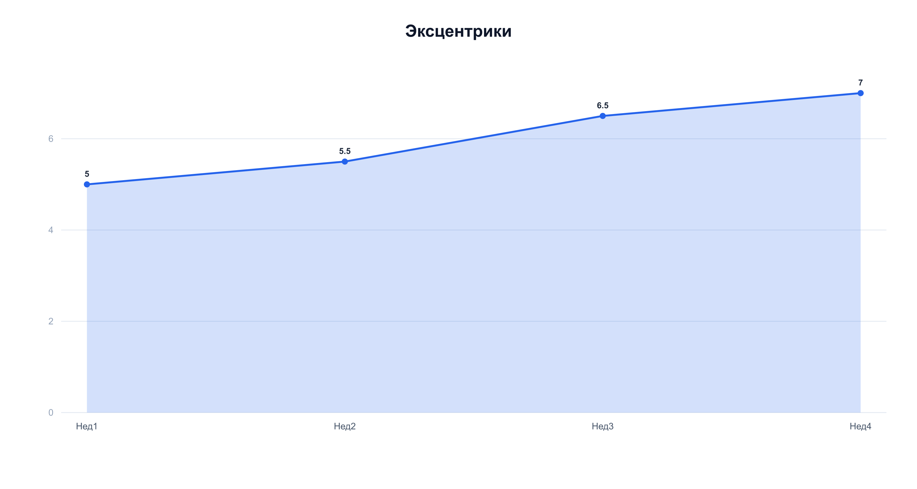Эксцентрики: подъёмы ног с акцентом на опускании